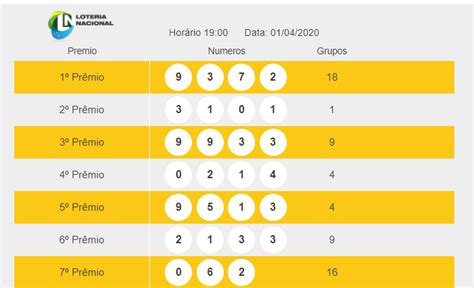 resultado nacional ln 17h hoje